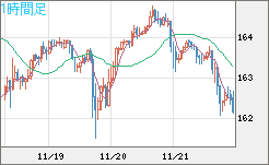 EURJPY