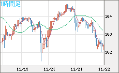 EURJPY