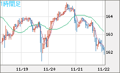 EURJPY