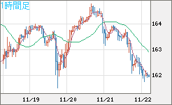 EURJPY