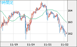 EURJPY