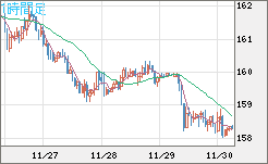 EURJPY