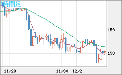 EURJPY