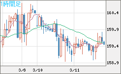 EURJPY