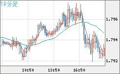 EURNZD