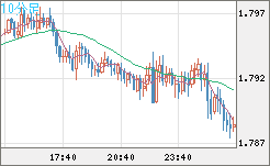 EURNZD