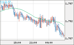 EURNZD