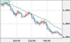 ユーロ/ＮＺドルチャート（EUR/NZD）10分足