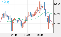 EURNZD