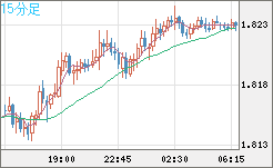 EURNZD