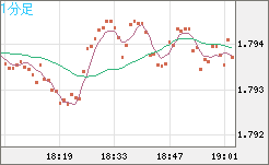 EURNZD