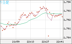 EURNZD