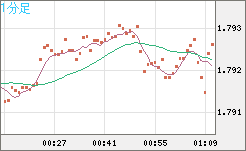 EURNZD