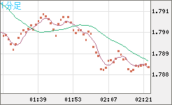 EURNZD