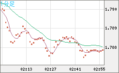 EURNZD