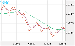 EURNZD