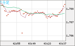 EURNZD