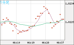 EURNZD