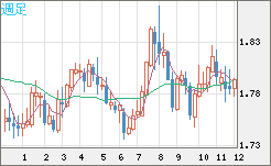 EURNZD