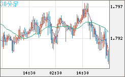 EURNZD