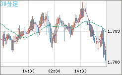 EURNZD