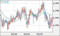 EURNZD