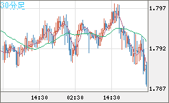 EURNZD