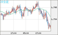 EURNZD