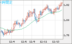 EURNZD