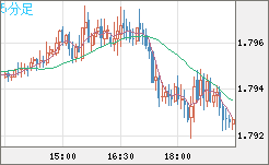 EURNZD