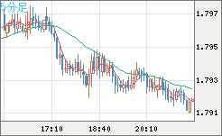 EURNZD