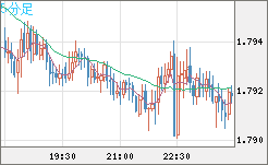 EURNZD