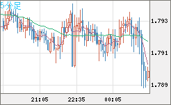 EURNZD