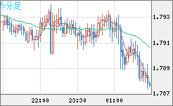 EURNZD