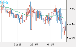 EURNZD