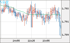 EURNZD