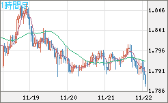 EURNZD