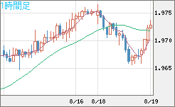 ユーロ/ＮＺドルチャート（EUR/NZD）1時間足