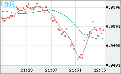 EURUSD