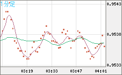 EURUSD