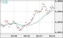 EURUSD