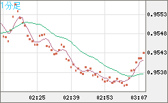 EURUSD