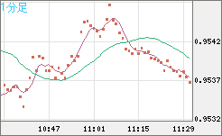 EURUSD