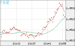 EURUSD