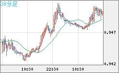 EURUSD