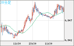 EURUSD