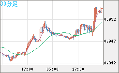 EURUSD