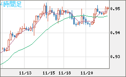 EURUSD