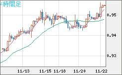 EURUSD