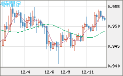 EURUSD